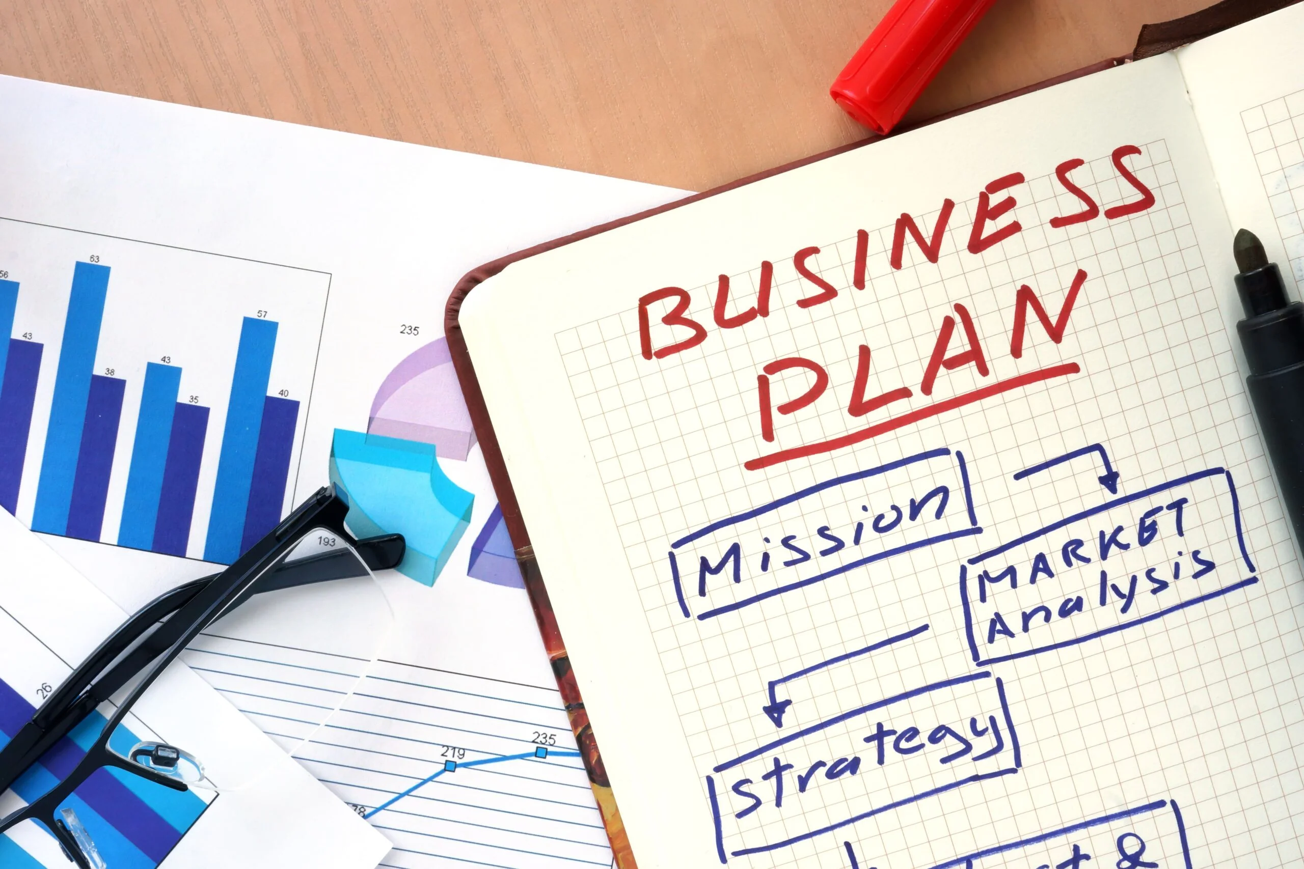 how to write a business plan